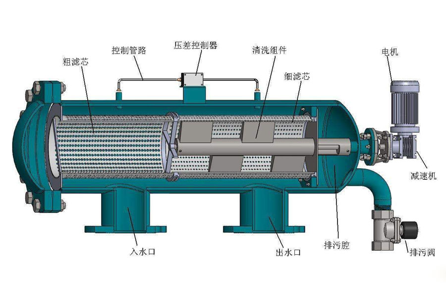 自清洗過(guò)濾器設(shè)備