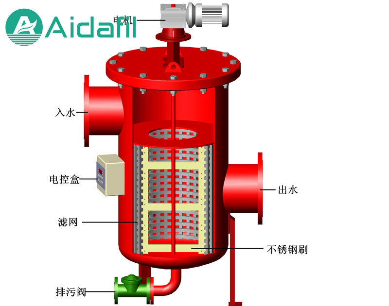 自清洗過濾器設(shè)備