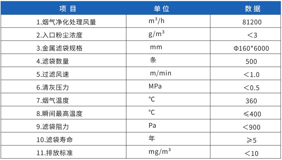 濾芯應(yīng)用